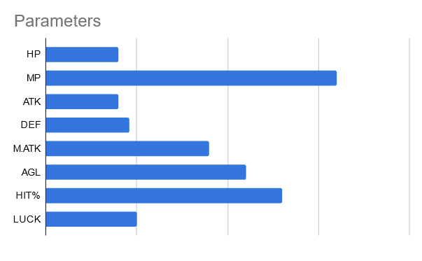 File:Stats sph.png