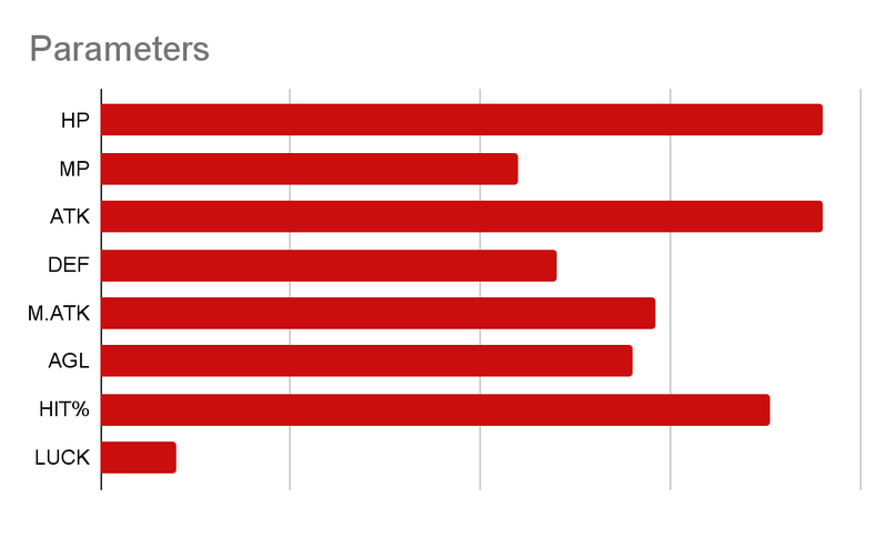 File:Stats al.png