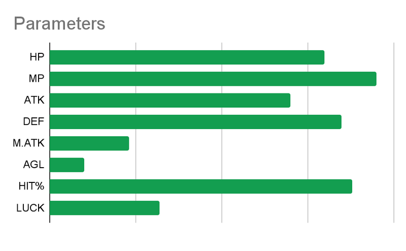 File:Stats li.png