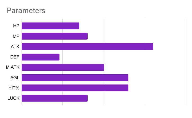 File:Stats clv.png