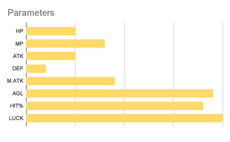 File:Stats za.png